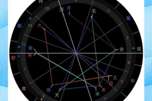 风象星座和水象星座的配对机率