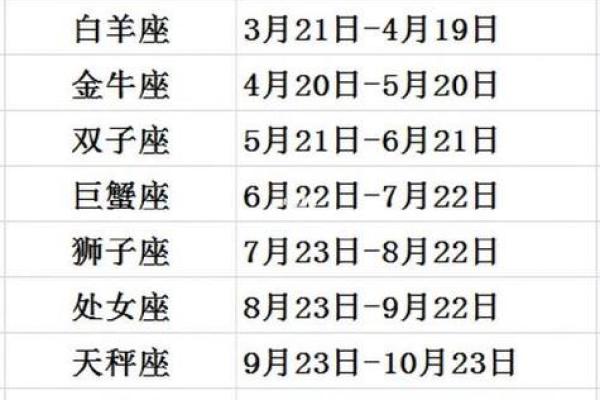 星座8月每周运势图表