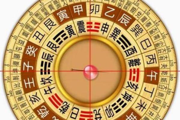 中国风水罗盘_罗盘的东南西北和指南针一样吗