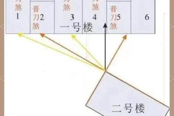 六大风水煞气及化解，帮助很大