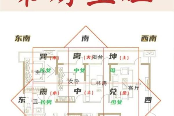 风水干货：住宅功能区禁忌大全