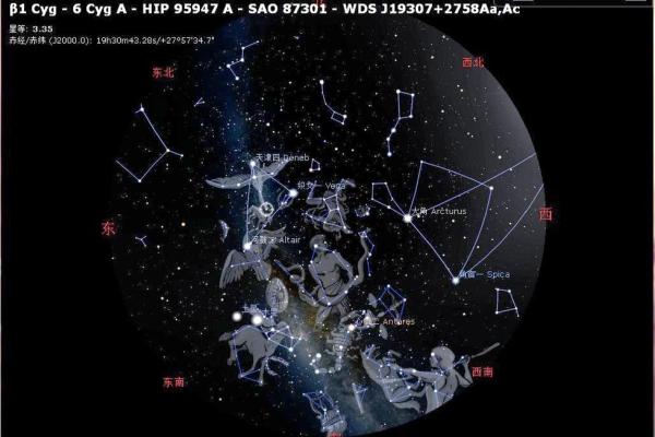 春夏秋冬都有哪些星座