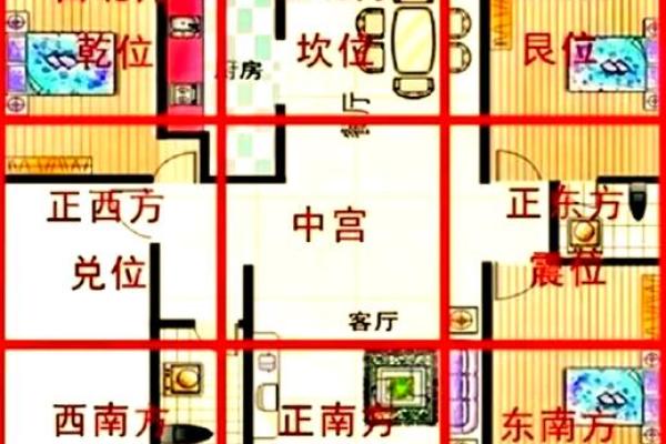 装修房子哪里最旺风水好