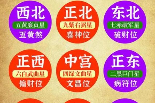 九宫八卦分房！学习风水的入门