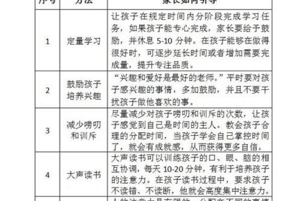 提升孩子成绩风水需要注意什么