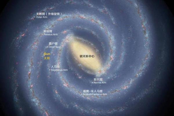 星座知识 银河系有多少恒星 有多大