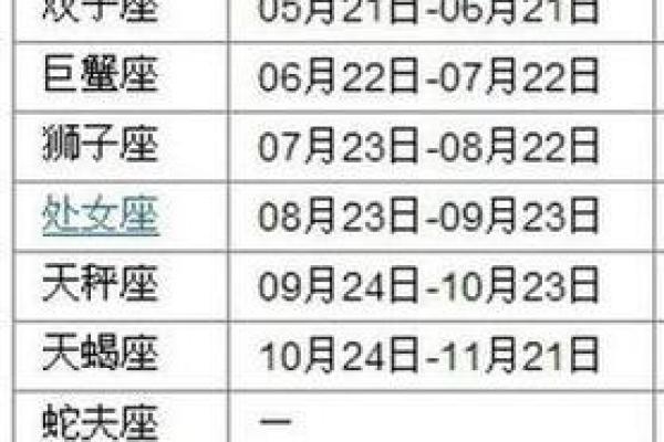6月5日是什么星座 6月5日属于哪个星座