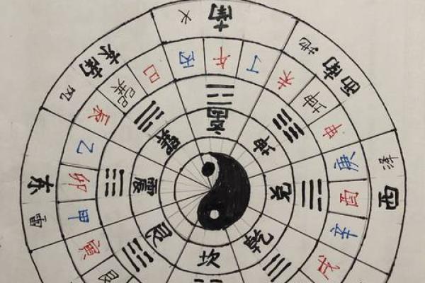 用罗盘怎样看房子的风水