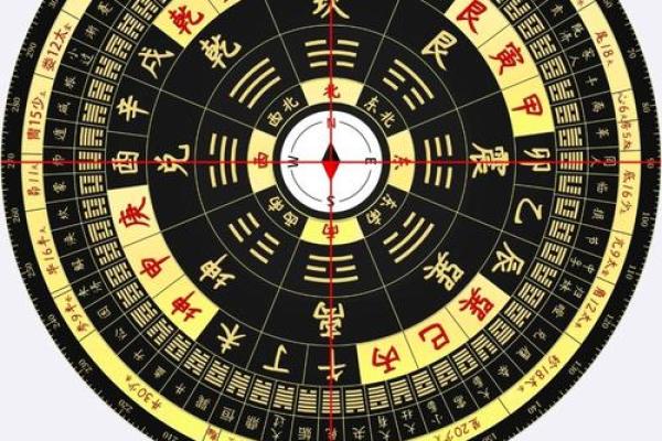 用罗盘怎样看房子的风水