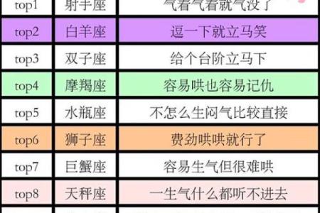 十二星座男女生气会怎么哄