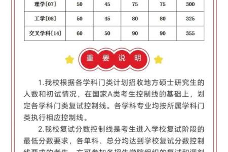 哪个星座可以考上国防大学研究生