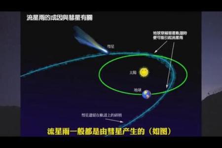 流星雨之王是哪个星座 什么时候出现
