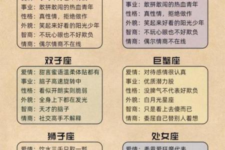春夏秋冬都有哪些星座
