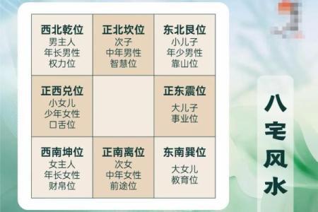 房子的风水_看楼房风水以何为向呢