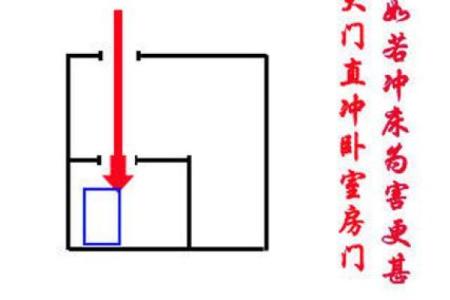 门冲煞的风水及化解解