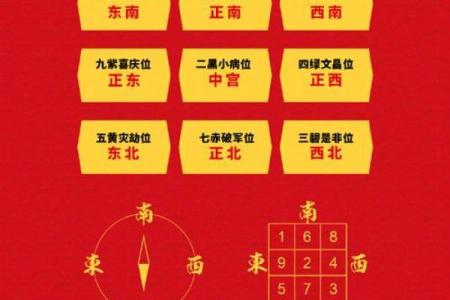 上海风水_大家选哪个定居呀