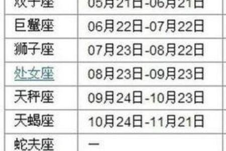 6月5日是什么星座 6月5日属于哪个星座