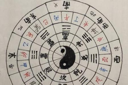用罗盘怎样看房子的风水