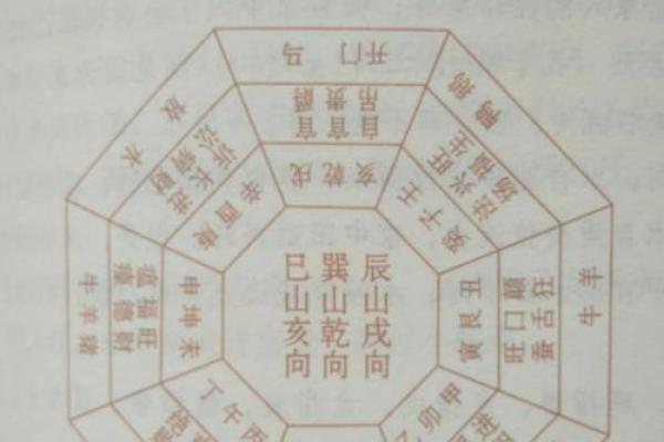 风水上什么是朝案？有什么讲究
