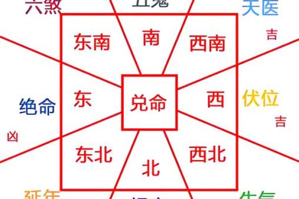 南方房子住几层比较好风水