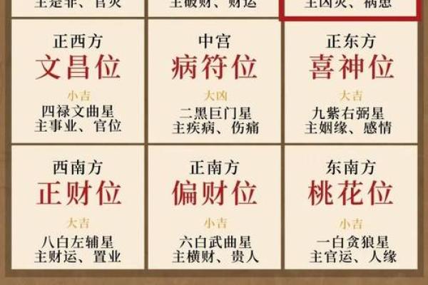 风水知识点：太岁、三煞、五黄