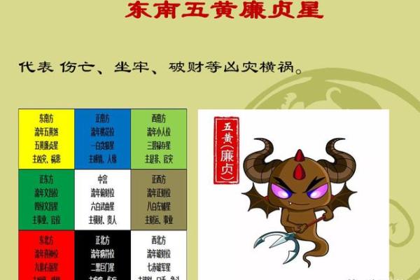 风水知识点：太岁、三煞、五黄