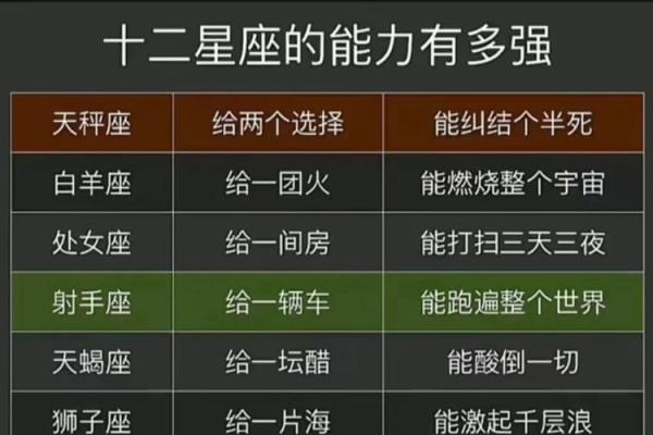 十二星座什么星座最适合做老板