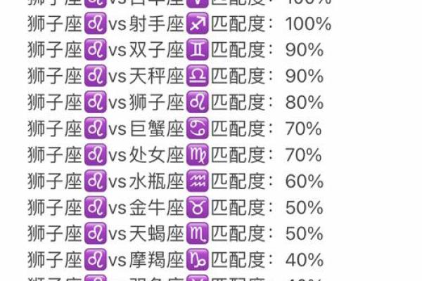 10月11日和12月14日的星座配吗