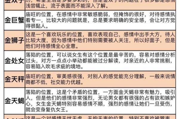 10月11日和12月14日的星座配吗