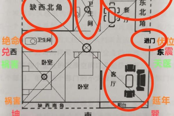 房子风水布局 西户房子风水布局
