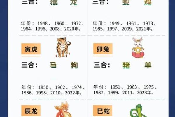三合风水_属龙与什么生肖最合得来