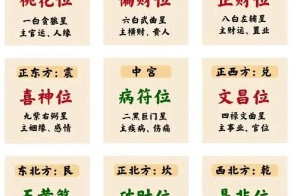 招财室内室外风水布局
