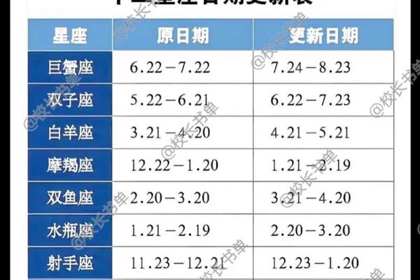 所有的星座运势排行榜