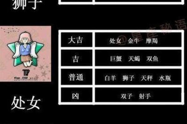 无暇顾及他人 自己能温饱就不错了的星座