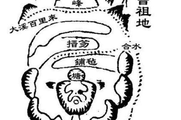 腰带与风水：攻略指南