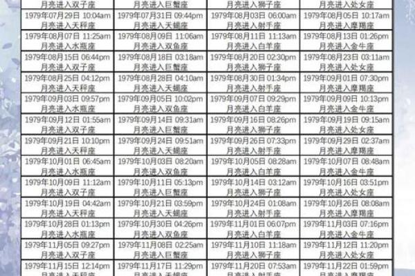2007年7月9日属于哪个星座