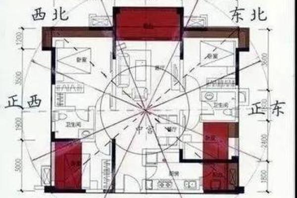 东高西低房子风水怎样看