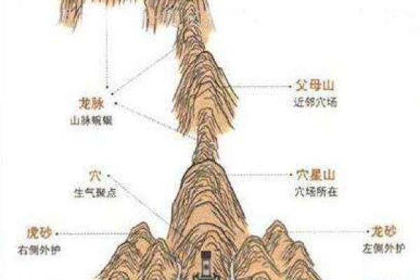 什么是看风水？