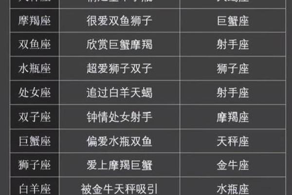 哪个星座的圣人最多排名
