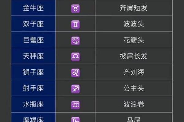 星座最适合的发型是什么女