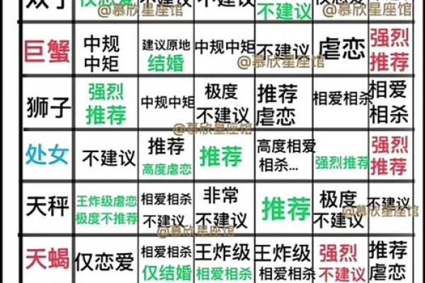 摩羯水瓶座适合和哪个星座谈恋爱男