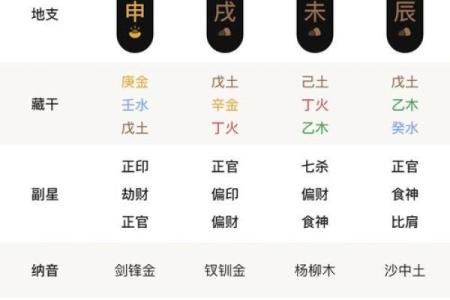 古代明君皆有风水命理高参