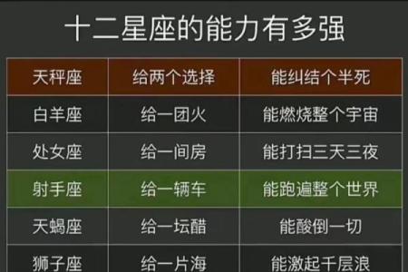 十二星座什么星座最适合做老板