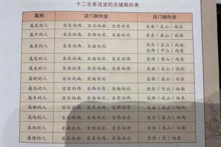 商业风水中商铺布局的五大原则