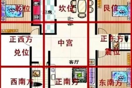 房子风水布局 西户房子风水布局