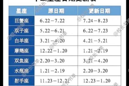所有的星座运势排行榜