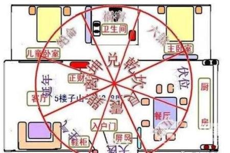 重要的厨房风水之灶台朝向顺序