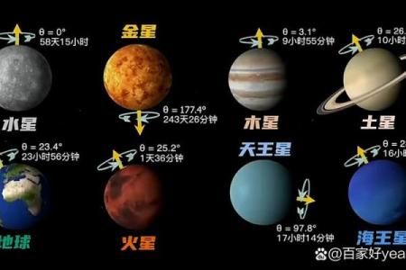 起来最亮的行星是哪个星座
