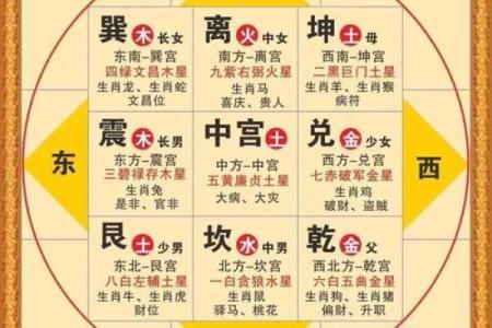 龙离房子远的风水怎样