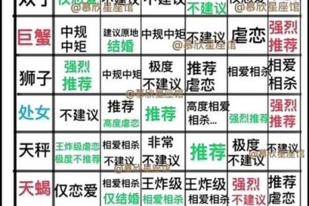 摩羯水瓶座适合和哪个星座谈恋爱男